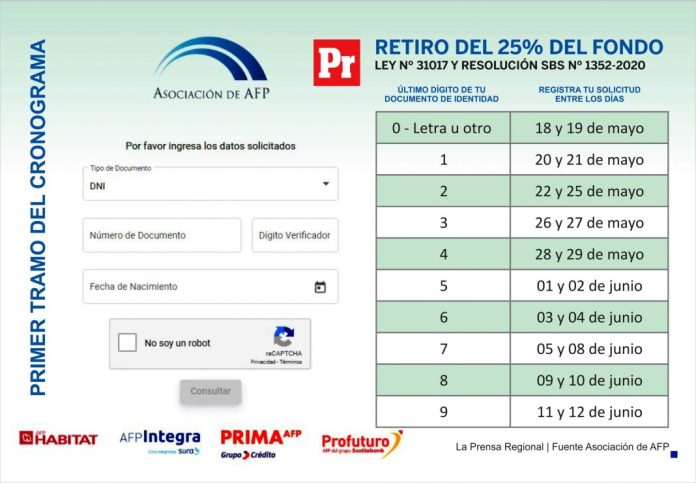 Hoy inicia el trámite para el retiro de 25% de las AFP