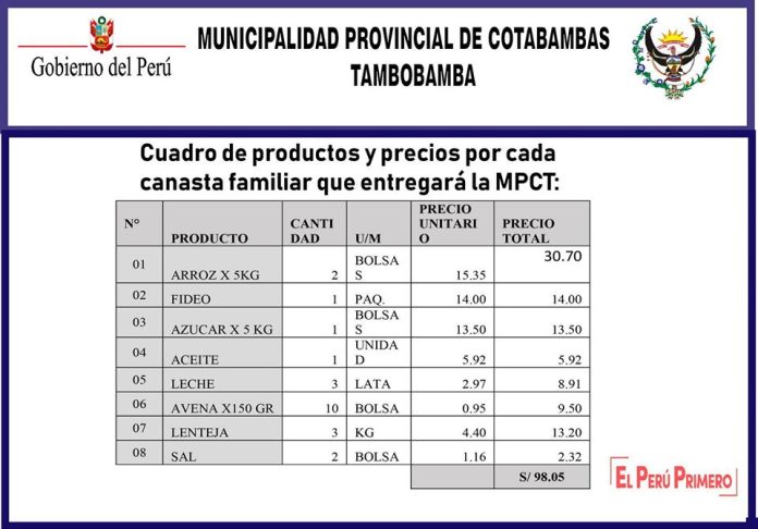 Municipalidad Provincial de Cotabambas entrega 2000 canastas familiares